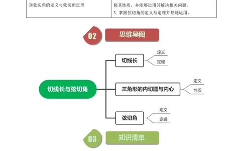 第06讲切线长定理与弦切角定理（教师版）_人教版数学九年级上册_版本二_九年级数学上册（人教版）_同步讲义-U18_2024版