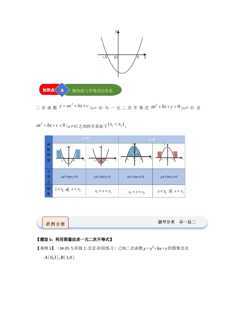 第05讲二次函数与一元二次方程（知识解读题型精讲随堂检测）（学生版）_人教版数学九年级上册_版本二_九年级数学上册（人教版）_知识解读与题型专练-V14_2026版