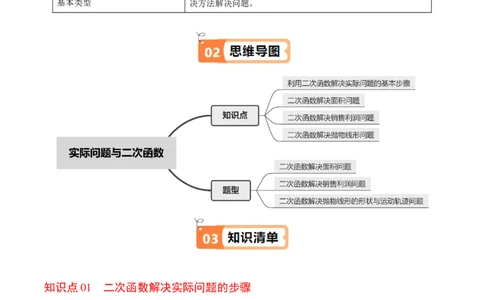 第06讲实际问题与二次函数（4个知识点+3类热点题型讲练+习题巩固）（学生版）_人教版数学九年级上册_版本二_九年级数学上册（人教版）_同步讲义-U18_2025版