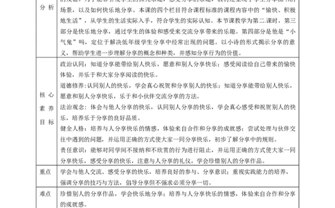第15课《分享真快乐》第二课时（教学设计）-（统编版）_26新一年级道法下册（统编版）_老课标资料_2、教学教案部编一下道法_教案(配套有动画推荐)
