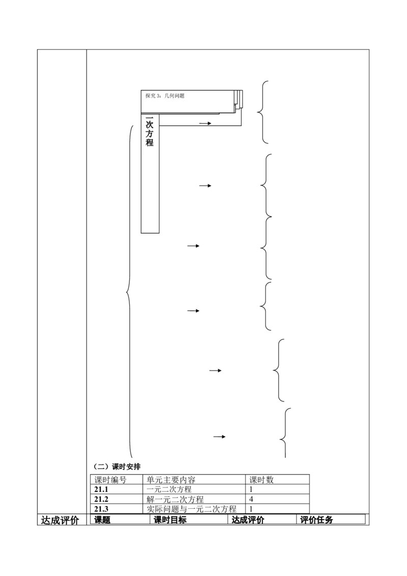 第二十一章一元二次方程大单元教学设计_人教版数学九年级上册_版本二_九年级数学上册（人教版）_大单元教学课件+教学设计-U42_第二十一章一元二次方程