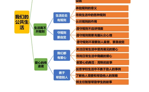第三单元（知识清单）-（统编版）_26新三年级道法下册（统编版）_版本二_知识总结
