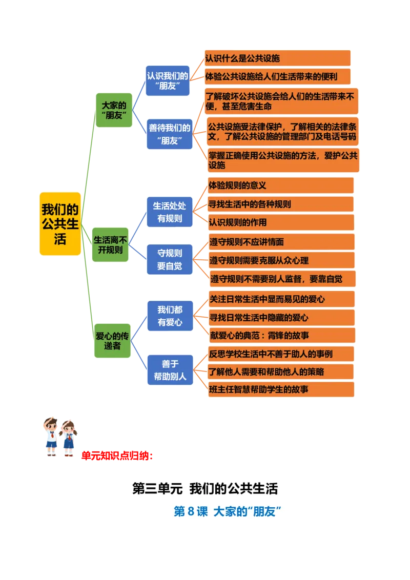 第三单元（知识清单）-（统编版）_26新三年级道法下册（统编版）_版本二_知识总结