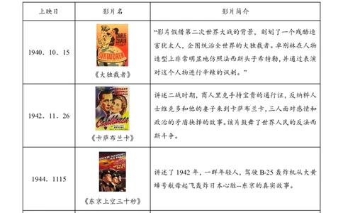 2025中考历史押题预测卷（山西卷）_幼小初教辅资料_中考_2025中考各科押题卷+模拟卷（含全国）
