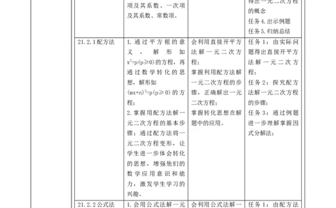 第二十一章一元二次方程大单元教学设计_人教版数学九年级上册_版本二_九年级数学上册（人教版）_大单元教学课件+教学设计-U42_第二十一章一元二次方程_658