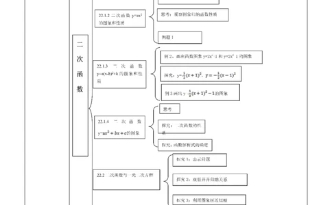 第二十二章二次函数单元教学设计_人教版数学九年级上册_版本二_九年级数学上册（人教版）_大单元教学课件+教学设计-U42_第二十二章二次函数