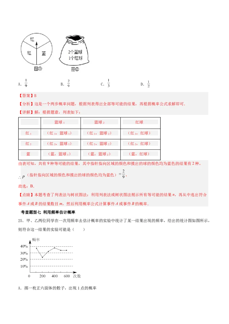 第二十五章概率初步（知识清单）解析版-（人教版）_人教版数学九年级上册_版本二_九年级数学上册（人教版）_知识总结_知识清单