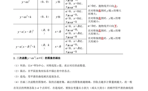 第二十二章二次函数（举一反三讲义）（学生版）_人教版数学九年级上册_版本二_九年级数学上册（人教版）_母题专项-U66_2026版