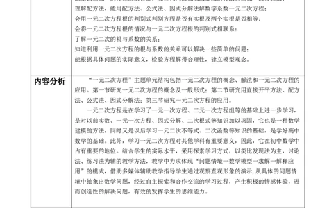 第二十一章一元二次方程大单元教学设计_人教版数学九年级上册_版本二_九年级数学上册（人教版）_大单元教学课件+教学设计-U42_第二十一章一元二次方程_909