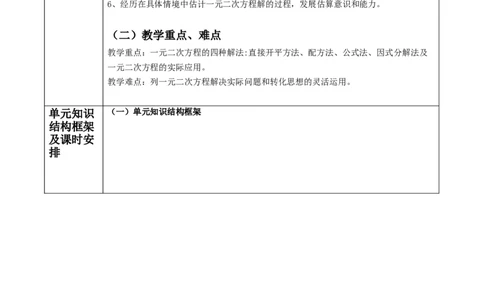 第二十一章一元二次方程大单元教学设计_人教版数学九年级上册_版本二_九年级数学上册（人教版）_大单元教学课件+教学设计-U42_第二十一章一元二次方程_909