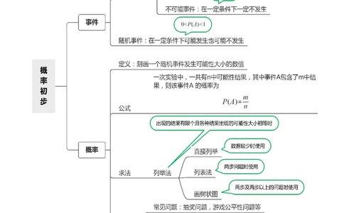 第二十五章概率初步（高效培优讲义）（学生版）_人教版数学九年级上册_版本二_九年级数学上册（人教版）_同步讲义-U18_2026版
