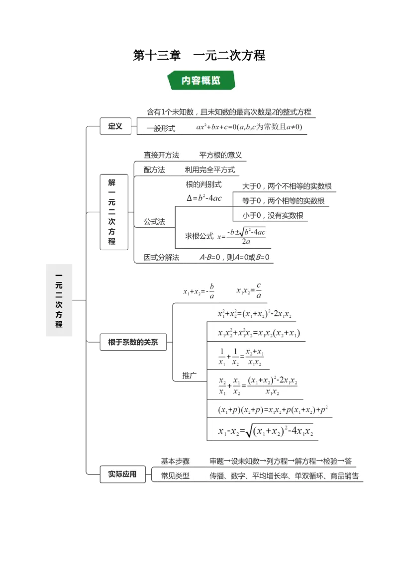 第二十一章一元二次方程（高效培优讲义）（学生版）_人教版数学九年级上册_版本二_九年级数学上册（人教版）_同步讲义-U18_2026版