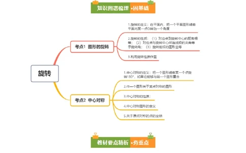 第二十三章旋转（2大考点+10大题型）（复习讲义）（学生版）_人教版数学九年级上册_版本二_九年级数学上册（人教版）_单元知识复习专项-U105_2026版