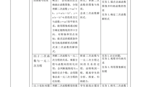 第二十二章二次函数单元教学设计_人教版数学九年级上册_版本二_九年级数学上册（人教版）_大单元教学课件+教学设计-U42_第二十二章二次函数_950