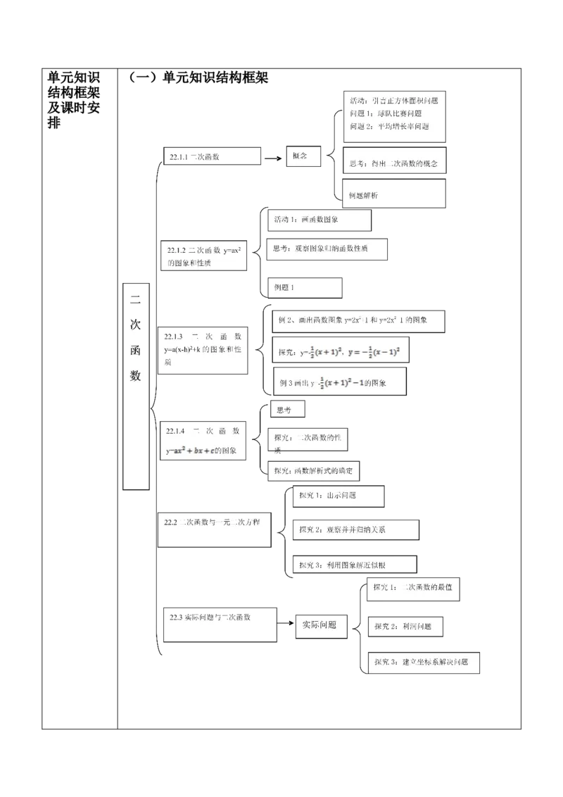 第二十二章二次函数单元教学设计_人教版数学九年级上册_版本二_九年级数学上册（人教版）_大单元教学课件+教学设计-U42_第二十二章二次函数_950