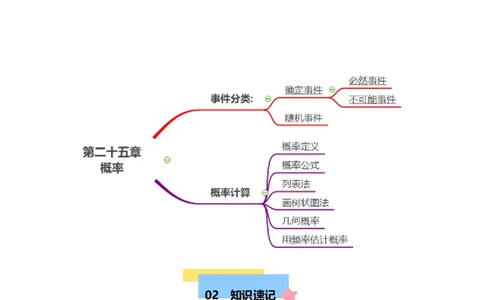 第二十五章概率初步知识归纳与题型突破（9题型清单）（学生版）_人教版数学九年级上册_版本二_九年级数学上册（人教版）_单元知识复习专项-U105_2025版
