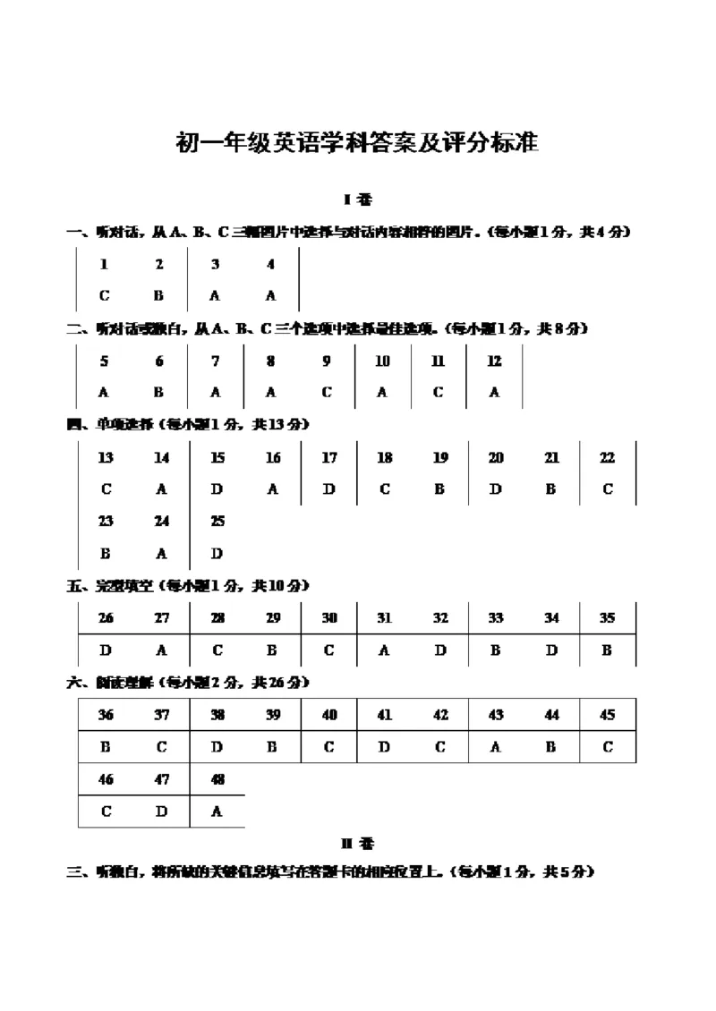 01.七年级下学期期中考试英语试题_1、初中学习资料_4-3、英语_4-3-2、初一英语下册_人教英语七年级下期中试卷（016份）_01.人教版七年级英语下册期中测试题_01（含听力，附答案）