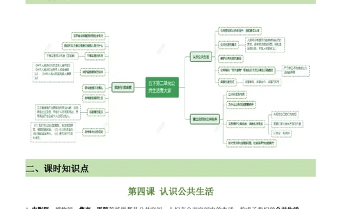 第二单元公共生活靠大家（知识清单）-（部编版）_A493小学道法_26新五年级道法下册（统编版）_期末总复习-K169