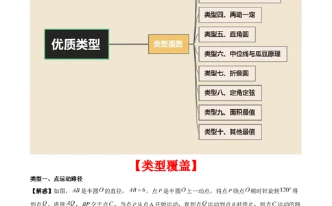 第二十四章圆拓展之最值篇（优质类型）考点解惑（基础&bull;中等&bull;优质）题型过关专练（学生版）_人教版数学九年级上册_版本二_九年级数学上册（人教版）_基础中等题型过关专练-U343