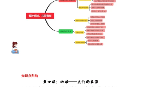 第二单元（知识清单）-（统编版）_A493小学道法_26新六年级道法下册（统编版）_知识总结-K37_2025版