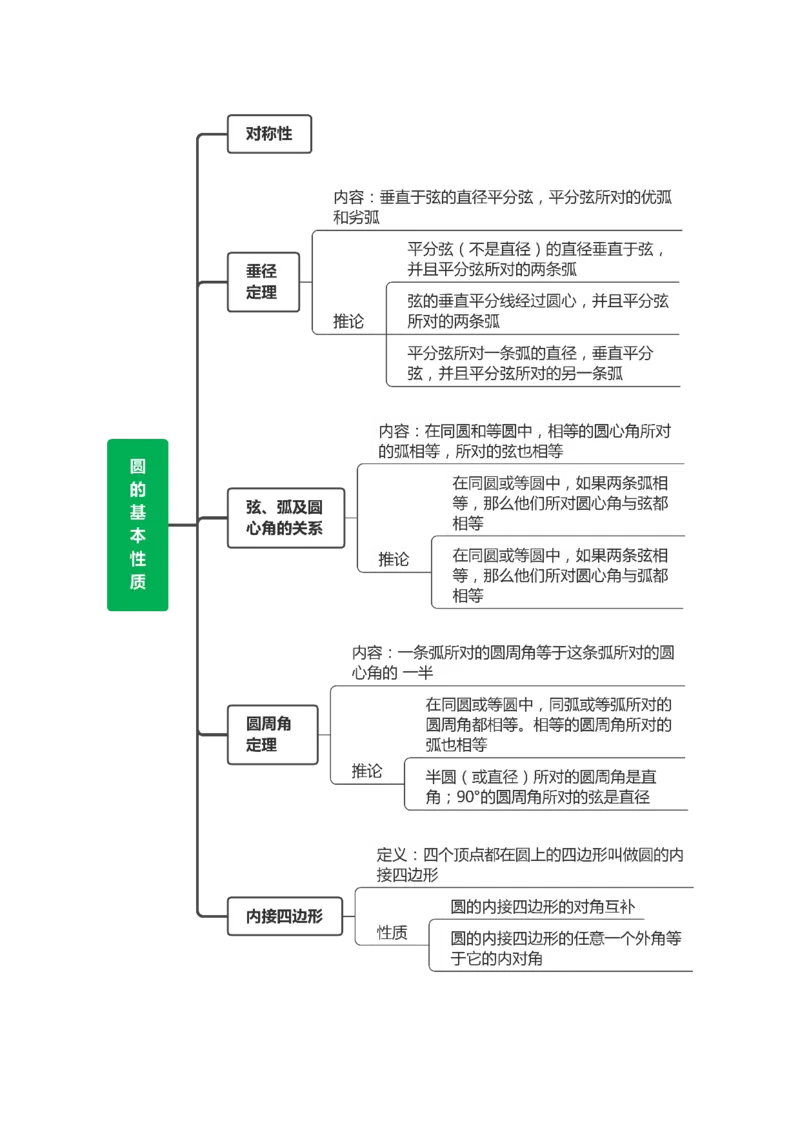 第二十四章圆（高效培优讲义）（学生版）_人教版数学九年级上册_版本二_九年级数学上册（人教版）_同步讲义-U18_2026版