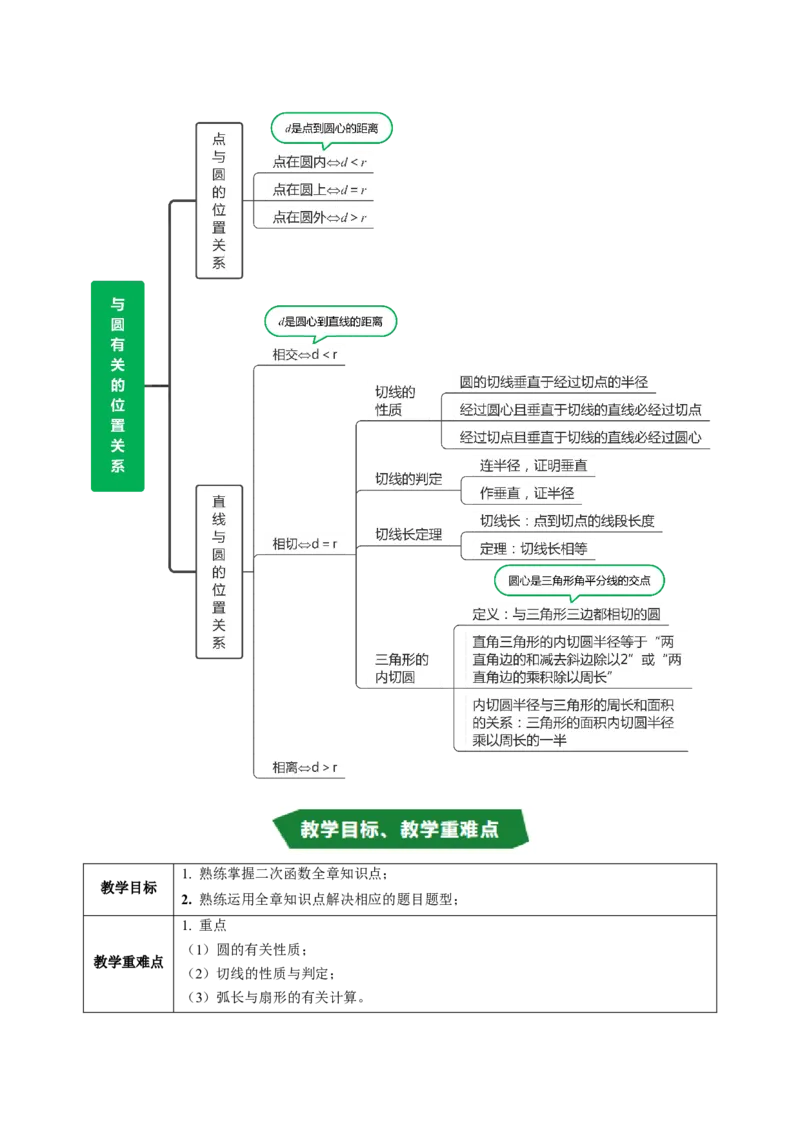 第二十四章圆（高效培优讲义）（学生版）_人教版数学九年级上册_版本二_九年级数学上册（人教版）_同步讲义-U18_2026版