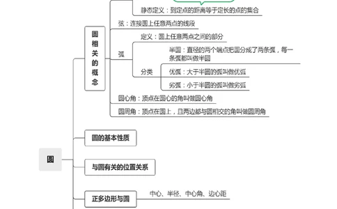 第二十四章圆（高效培优讲义）（学生版）_人教版数学九年级上册_版本二_九年级数学上册（人教版）_同步讲义-U18_2026版