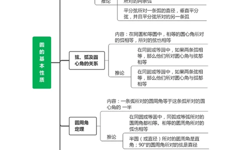 第二十四章圆（高效培优讲义）（学生版）_人教版数学九年级上册_版本二_九年级数学上册（人教版）_同步讲义-U18_2026版