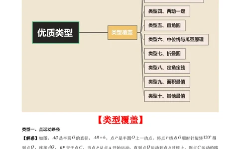 第二十四章圆拓展之最值篇（优质类型）考点解惑（基础&bull;中等&bull;优质）题型过关专练（教师版）_人教版数学九年级上册_版本二_九年级数学上册（人教版）_基础中等题型过关专练-U343