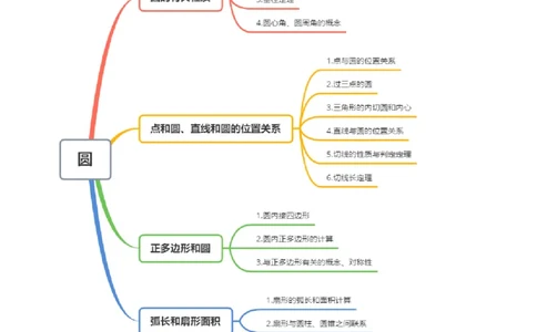 第二十四章圆（4大考点+5大易错）（知识清单）（教师版）_人教版数学九年级上册_版本二_九年级数学上册（人教版）_单元知识复习专项-U105_2026版