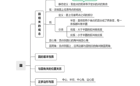第二十四章圆（高效培优讲义）（教师版）_人教版数学九年级上册_版本二_九年级数学上册（人教版）_同步讲义-U18_2026版
