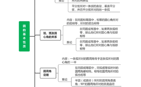 第二十四章圆（高效培优讲义）（教师版）_人教版数学九年级上册_版本二_九年级数学上册（人教版）_同步讲义-U18_2026版