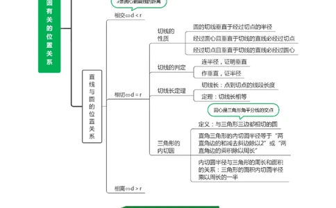 第二十四章圆（高效培优讲义）（教师版）_人教版数学九年级上册_版本二_九年级数学上册（人教版）_同步讲义-U18_2026版