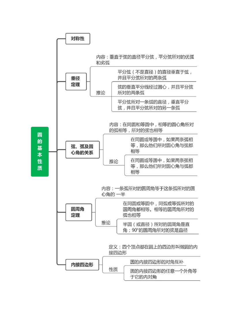 第二十四章圆（高效培优讲义）（教师版）_人教版数学九年级上册_版本二_九年级数学上册（人教版）_同步讲义-U18_2026版