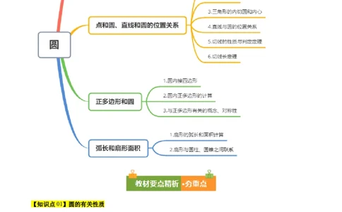 第二十四章圆（4大考点+14大题型）（复习讲义）（教师版）_人教版数学九年级上册_版本二_九年级数学上册（人教版）_单元知识复习专项-U105_2026版