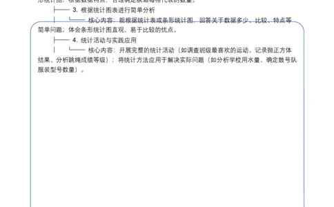 第四单元统计表和条形统计图（一）（单元解读讲义）（新教材）(3)_三年级数学下册（苏教版）_单元解读_新课标资料（看这里面）