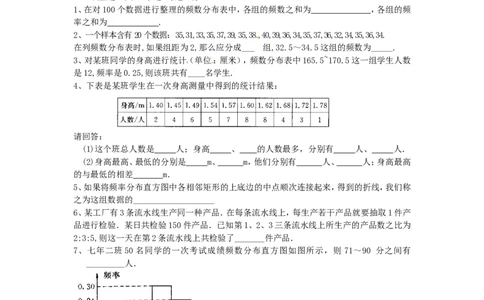 10.2　直方图　　检测题3_1、初中学习资料_4-2、数学_4-2-2、初一数学下册_人教数学七年级下课时练习（148份）_同步练习（第3套含答案）（共59份）