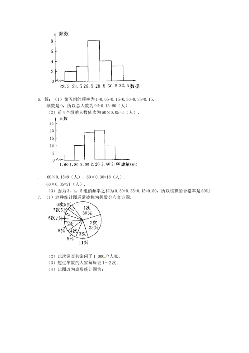 10.2　直方图　　检测题2_1、初中学习资料_4-2、数学_4-2-2、初一数学下册_人教数学七年级下课时练习（148份）_同步练习（第3套含答案）（共59份）