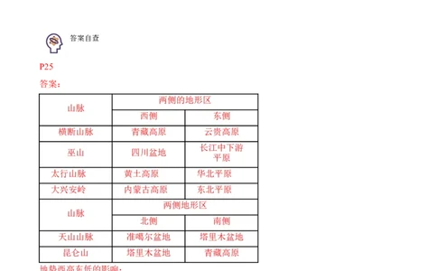 2.1地形和地势-2022-2023学年八年级地理上册课后培优分级练（人教版）（解析版）_1、初中学习资料_4-8、地理_4-8-3、初二地理上册_1.地理8上同步练习（25）