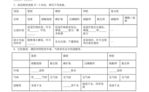 11.2化学肥料（人教版）（原卷版）_1、初中学习资料_4-5、化学_4-5-5、初三化学下册_人教化学九年级下课时练习（072份）_九年级化学下册同步课时轻松过（人教版）