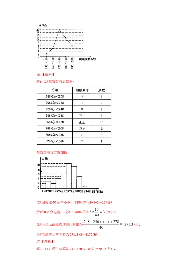 10.2直方图-2020-2021学年七年级数学下册要点突破与同步训练（人教版）(28474995)_1、初中学习资料_4-2、数学_4-2-2、初一数学下册_人教数学七年级下课时练习（148份）