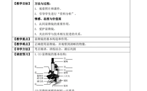 2.1.1练习使用显微镜（学案）-2022-2023学年七年级生物上册同步优质备课资源（人教版）_1、初中学习资料_4-6、生物_4-6-1、初一生物上册_同步练习-138份_1、同步第1套新更新23份