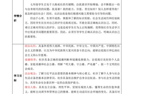 1.2.1认识自己_1、初中学习资料_2024秋改版_七上最新版道德课件_教案