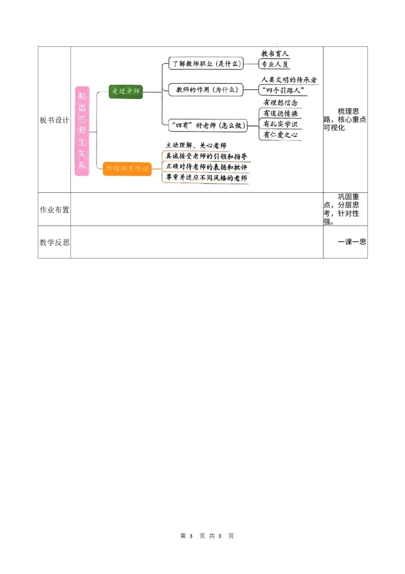 2.5.2珍惜师生情谊_1、初中学习资料_2024秋改版_七上最新版道德课件_教案