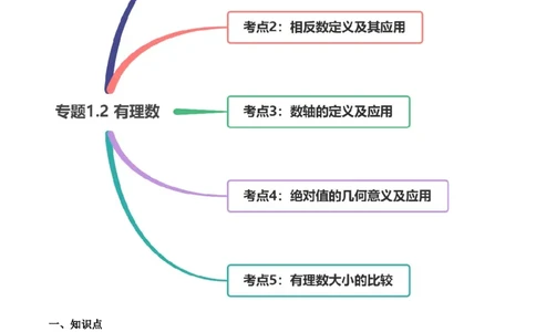 1.2有理数讲练（解析版）（人教版）_1、初中学习资料_4-2、数学_4-2-1、初一数学上册_人教数学七年级上课时练习（180份）_同步练习（第3套含答案）（共30份）