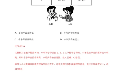 2.2声音的特性（解析版）_1、初中学习资料_4-4、物理_4-4-3、初二物理上册_2023更新_5人教物理试卷8上同步练习新