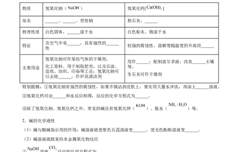 10.1.3常见的碱（人教版）（原卷版）_1、初中学习资料_4-5、化学_4-5-5、初三化学下册_人教化学九年级下课时练习（072份）_九年级化学下册同步课时轻松过（人教版）
