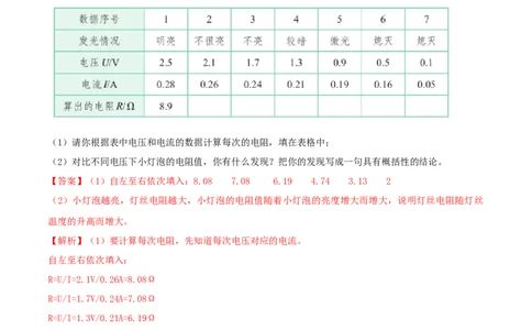 17.3电阻的测量（解析版）_1、初中学习资料_4-4、物理_4-4-5、初三物理全册_人教版物理九年级全一册课时练习（090份）_课时练习第1套