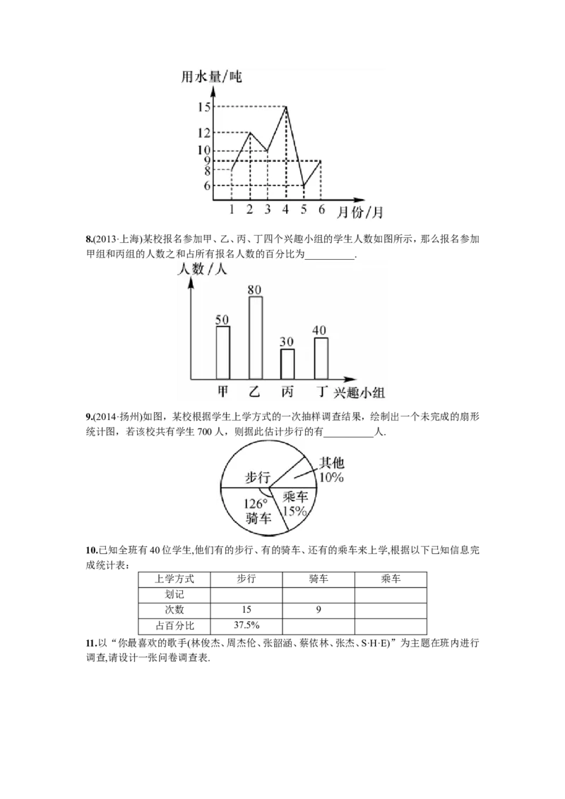 10.1统计调查第1课时全面调查_1、初中学习资料_4-2、数学_4-2-2、初一数学下册_人教数学七年级下课时练习（148份）_同步练习（第2套含答案）（共34份）
