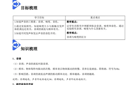 2.2声音的特性-2020-2021学年八年级物理上册同步课堂帮帮帮（人教版）(15144523)_1、初中学习资料_4-4、物理_4-4-3、初二物理上册_2023更新_八年级物理上册同步课堂练习帮帮帮（精品推荐）